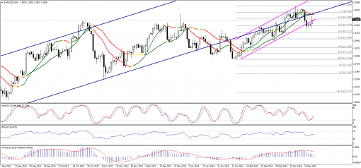 forex-technical-analysis-25032014-1.png