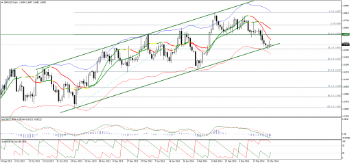 forex-technical-analysis-25032014-2.png