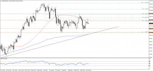 forex-technical-analysis-25032014-3.png