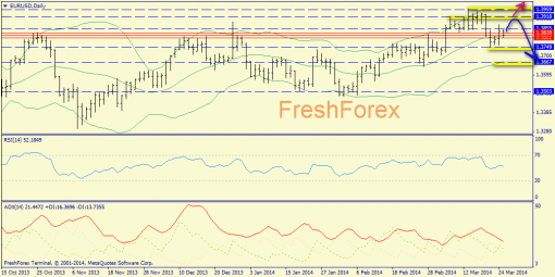 forex-trend-25032014-1.png