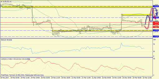 forex-trend-25032014-3.png