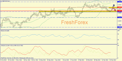 forex-trend-gbpusd-25032014-1.png