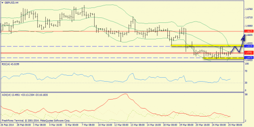 forex-trend-gbpusd-25032014-2.png