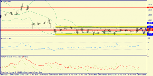 forex-trend-gbpusd-25032014-3.png