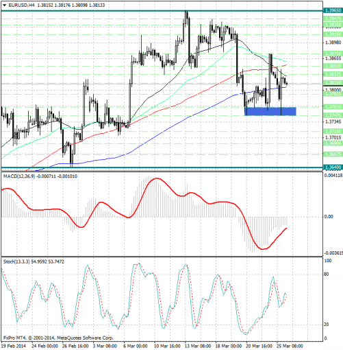 forex-analysis-eurusd-26032014.jpg