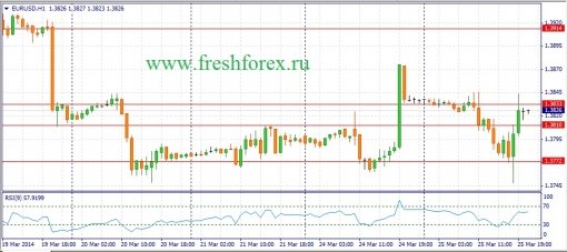 forex-fundamental-analysis-26032014-1.jpg