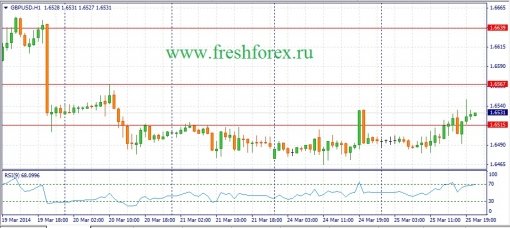 forex-fundamental-analysis-26032014-2.jpg