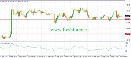 forex-fundamental-analysis-26032014-3.jpg