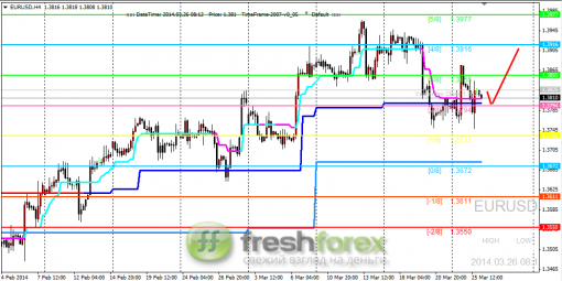 forex-trading-26032014-1.png