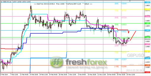 forex-trading-26032014-2.png