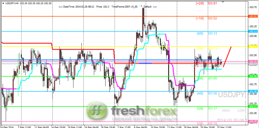 forex-trading-26032014-3.png