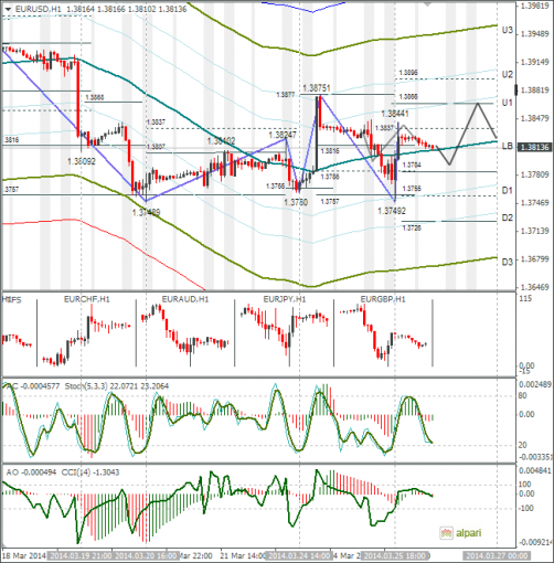 forex-eurusd-26032014.png