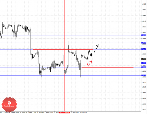 forex-fractal-26032014-1.png