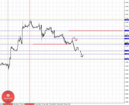 forex-fractal-26032014-5.png