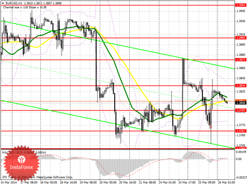 forex-prognosis-26032014.png