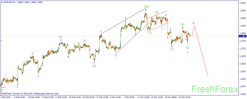 forex-wave-26032014-1.png