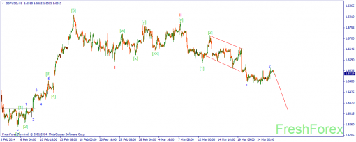 forex-wave-26032014-2.png