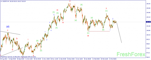 forex-wave-26032014-3.png