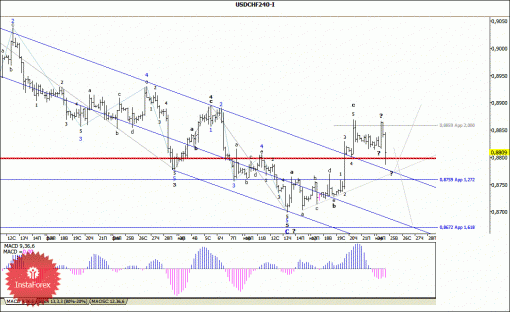 forex-wave-analysis-26032014-3.gif
