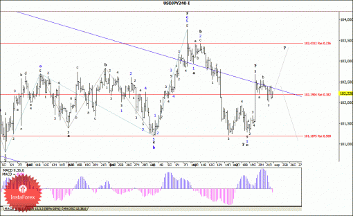 forex-wave-analysis-26032014-4.gif