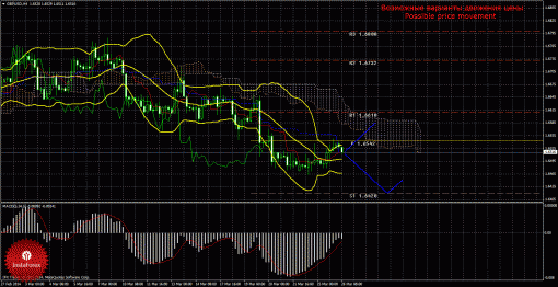 forex-trade-26032014-2.gif