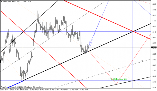 forex-gann-26032014-3.png