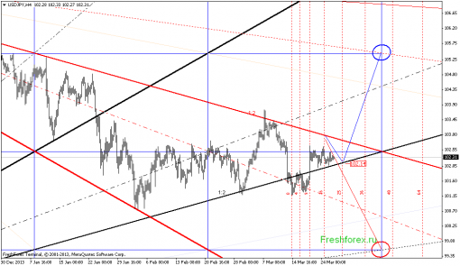 forex-gann-26032014-4.png