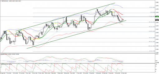 forex-technical-analysis-26032014-2.png