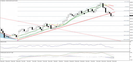 gold-silver-26032014-1.png