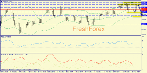 forex-trend-26032014-1.png