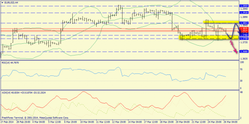 forex-trend-26032014-2.png