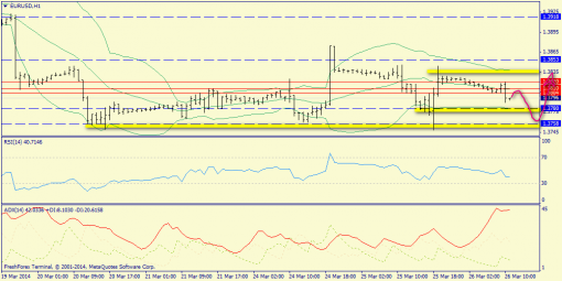 forex-trend-26032014-3.png