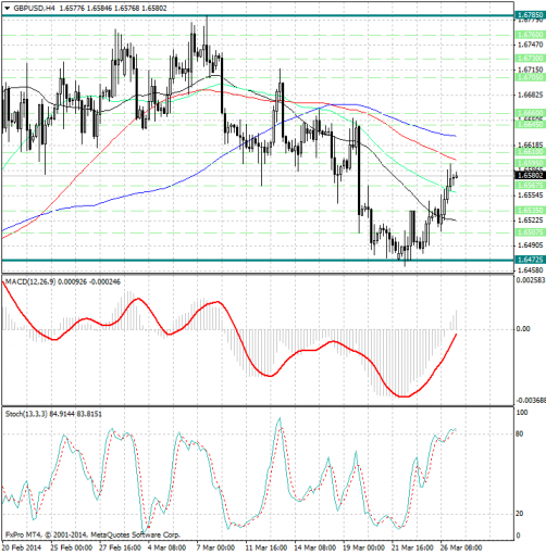 forex-analysis-gbpusd-27032014.jpg