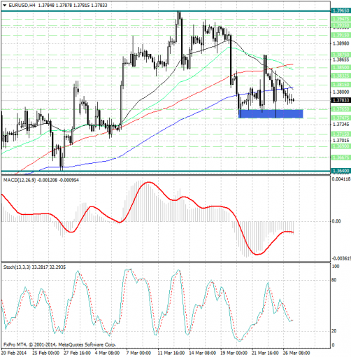 forex-analysis-eurusd-27032014.jpg