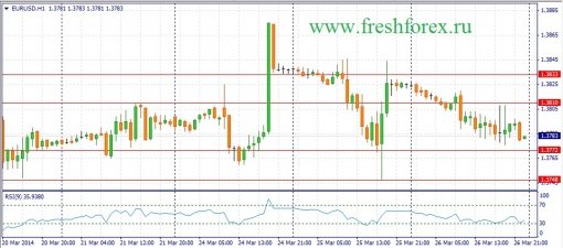 forex-fundamental-analysis-27032014-1.jpg