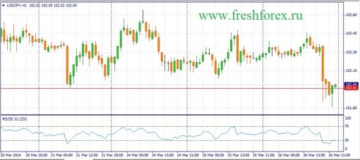 forex-fundamental-analysis-27032014-3.jpg