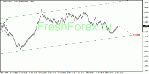 forex-quantum-analysis-27032014-2.gif