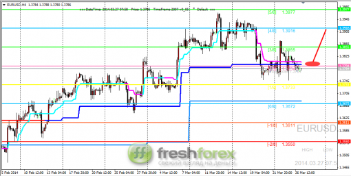 forex-trading-27032014-1.png
