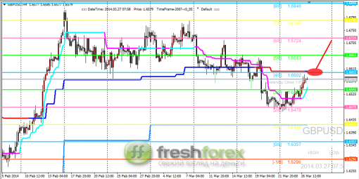 forex-trading-27032014-2.png