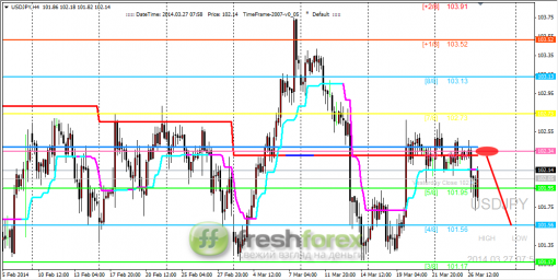 forex-trading-27032014-3.png