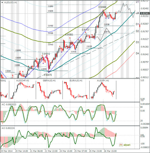 forex-audusd-27032014.png