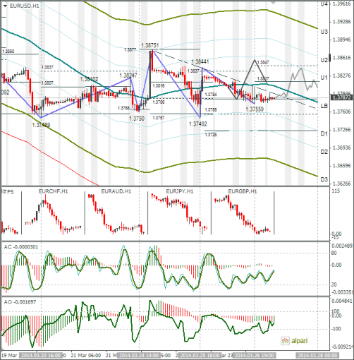 forex-eurusd-27032014.png