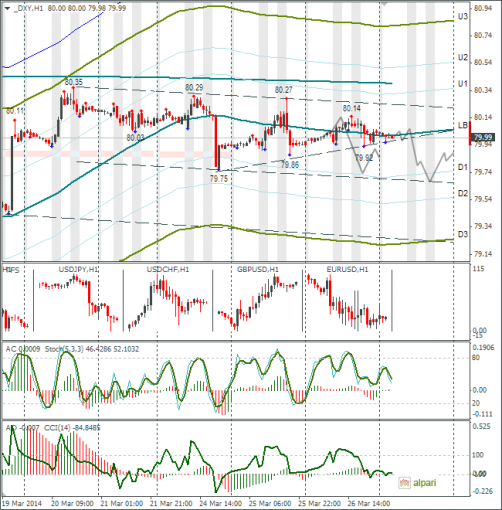 forex-dxy-27032014.png
