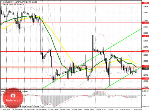 forex-prognosis-27032014.png