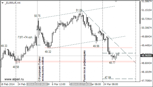 forex-russia-27032014-2.png