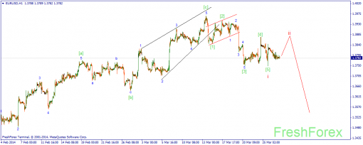 forex-wave-27032014-1.png