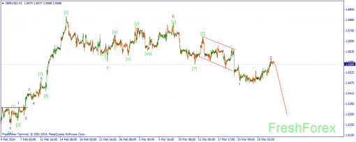 forex-wave-27032014-2.png