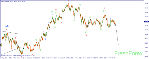 forex-wave-27032014-3.png