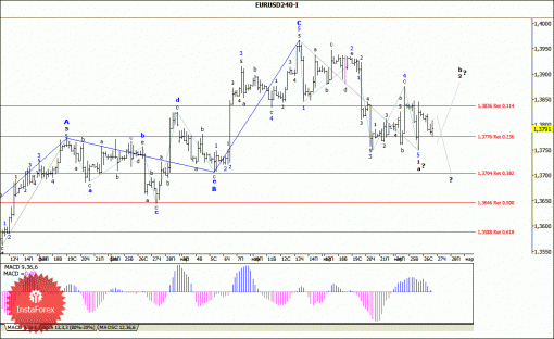 forex-wave-analysis-27032014-1.gif