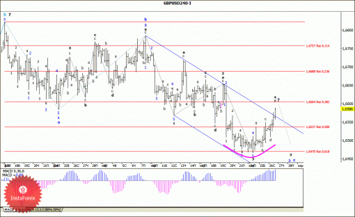 forex-wave-analysis-27032014-2.gif